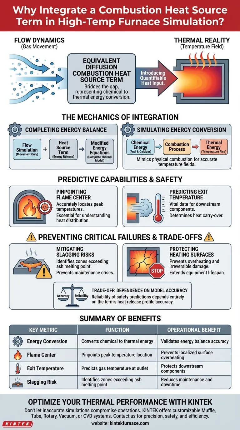 Pourquoi un terme source de chaleur de combustion par diffusion équivalent est-il intégré dans la simulation du champ de température du four ? Guide Visuel