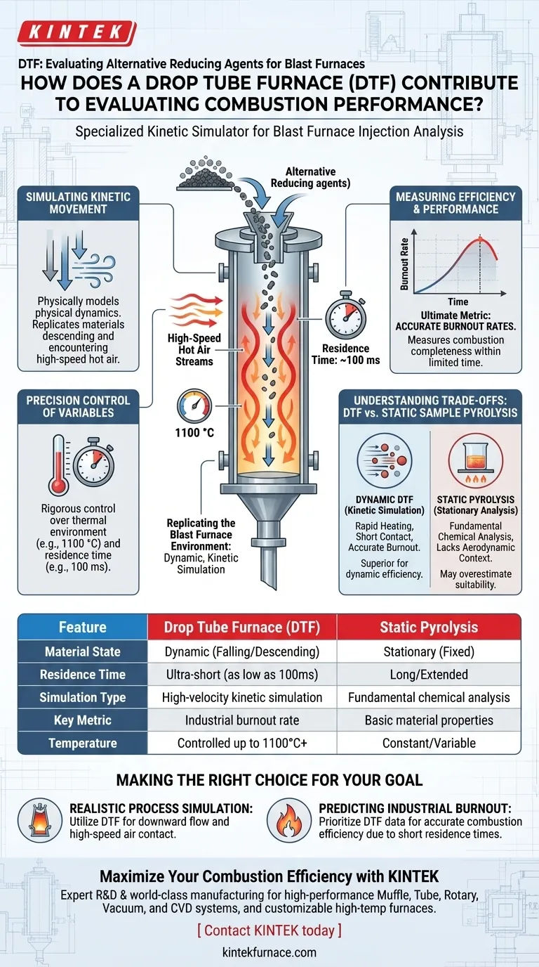 Como um Forno de Tubo de Queda (DTF) contribui para a avaliação da combustão de agentes redutores? Otimizar o Desempenho do Forno Guia Visual