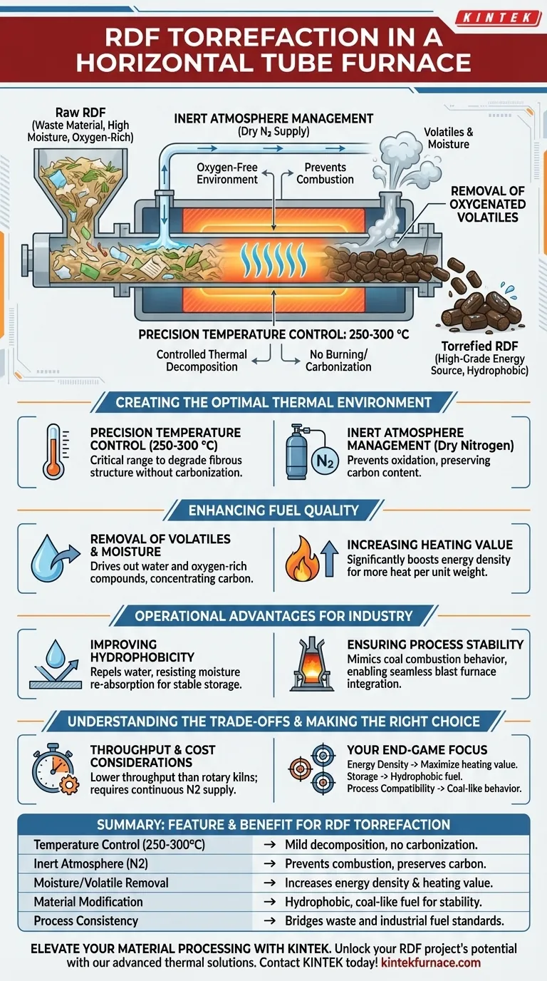 ¿Por qué se utiliza un horno de tubo horizontal para la   torrefacción de combustible derivado de residuos (CDR)? Aumente la eficiencia del combustible ahora Guía Visual