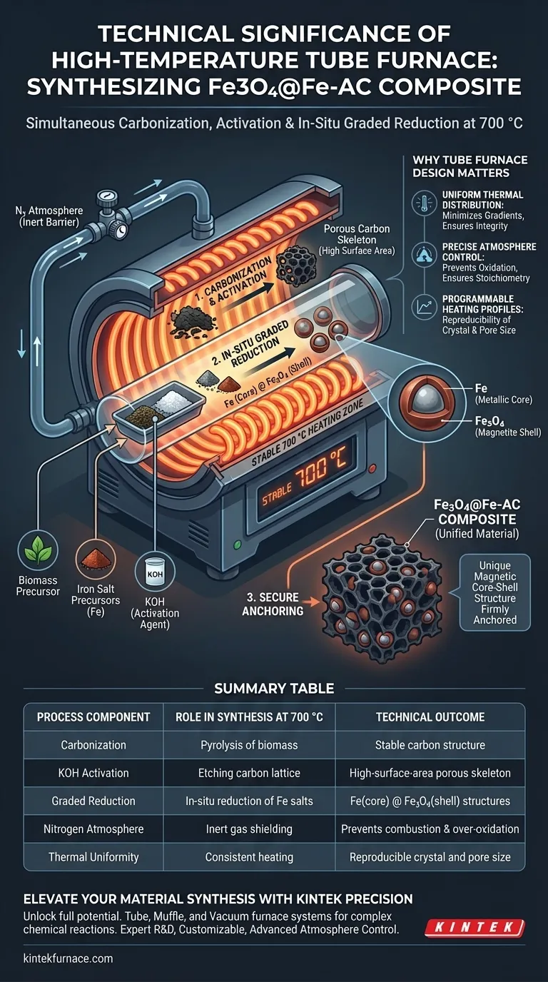 Qual é a importância técnica do ambiente de alta temperatura fornecido por um forno tubular na síntese de Fe3O4@Fe-AC? Guia Visual