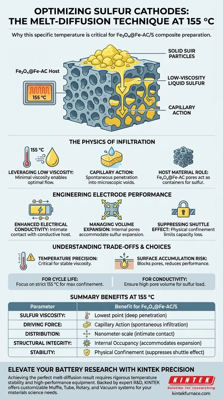Perché la tecnica di fusione-diffusione viene impiegata a 155 °C per i catodi compositi di zolfo? Padronanza della precisa infiltrazione Guida Visiva