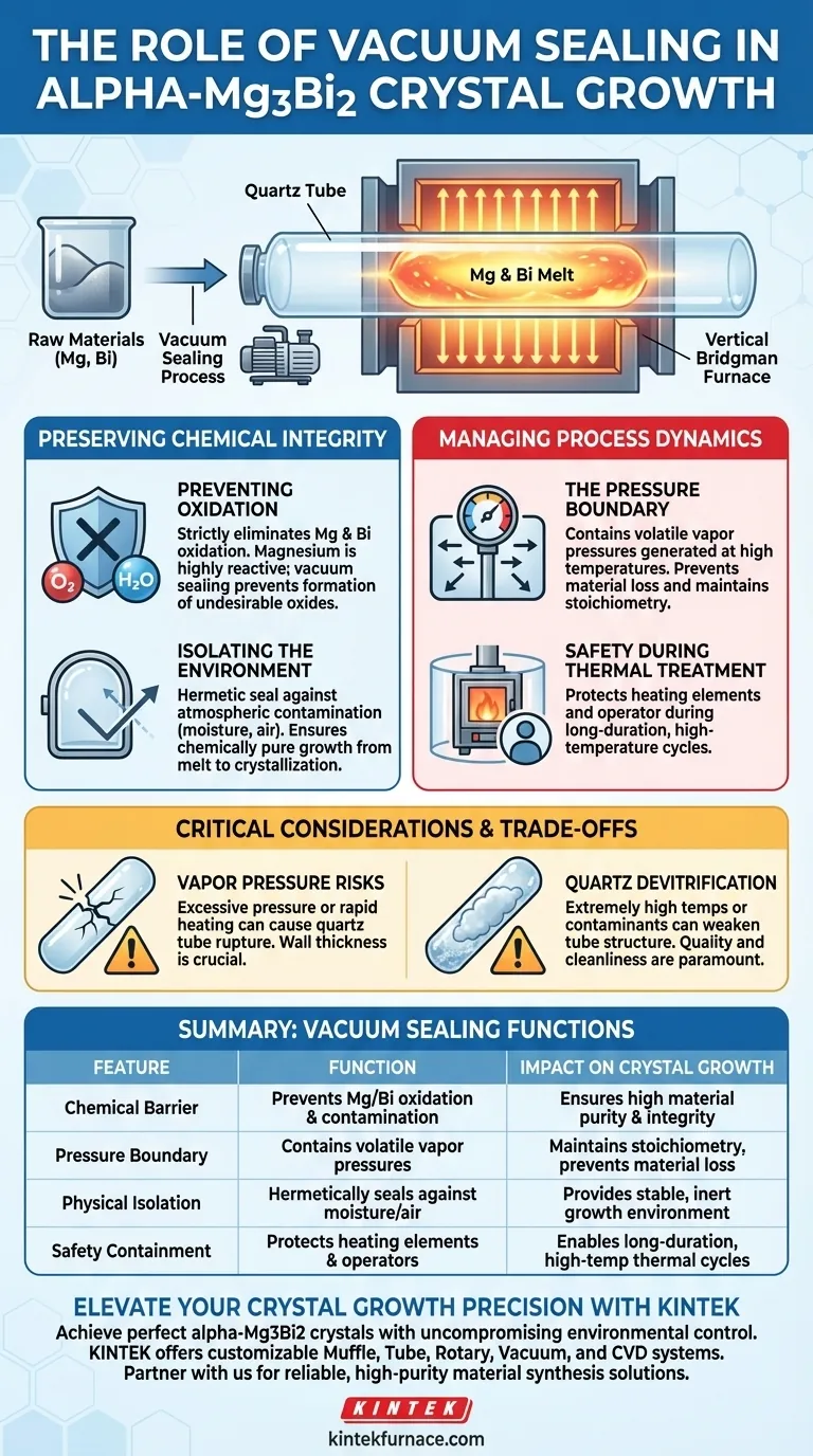 Qual é o propósito principal da selagem a vácuo de matérias-primas para o crescimento de cristais de alfa-Mg3Bi2? Garantir Pureza e Segurança Guia Visual