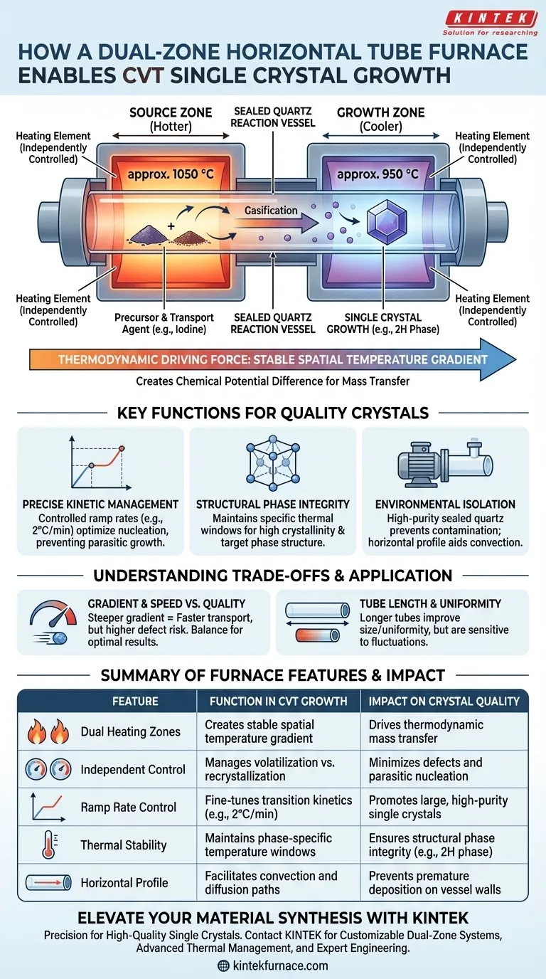 듀얼 존 수평 튜브 퍼니스는 CVT 조건을 어떻게 제공하며 단결정 성장을 최적화합니까? 시각적 가이드