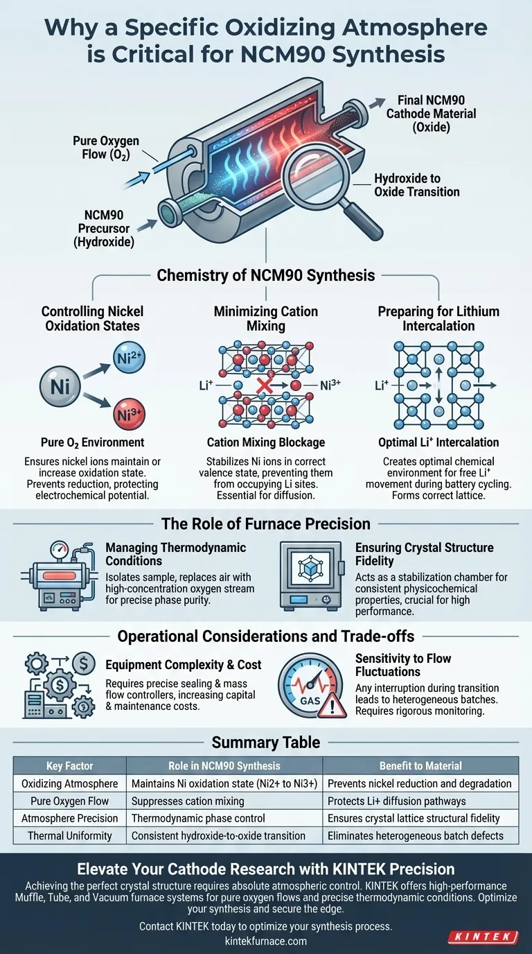 Почему для твердофазного синтеза NCM90 необходима окислительная атмосфера? Контроль окисления никеля и чистоты решетки Визуальное руководство