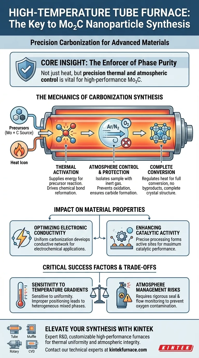Qual o papel de um forno tubular de alta temperatura na síntese de Mo2C? Domine a Precisão da Carbonização Guia Visual
