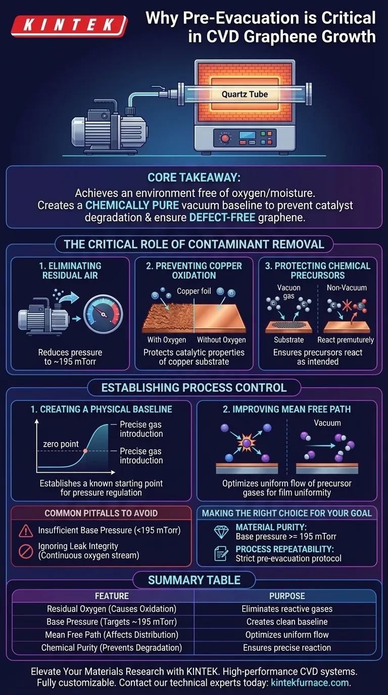 为什么化学气相沉积 (CVD) 生长石墨烯需要真空泵？确保高纯度材料合成 图解指南