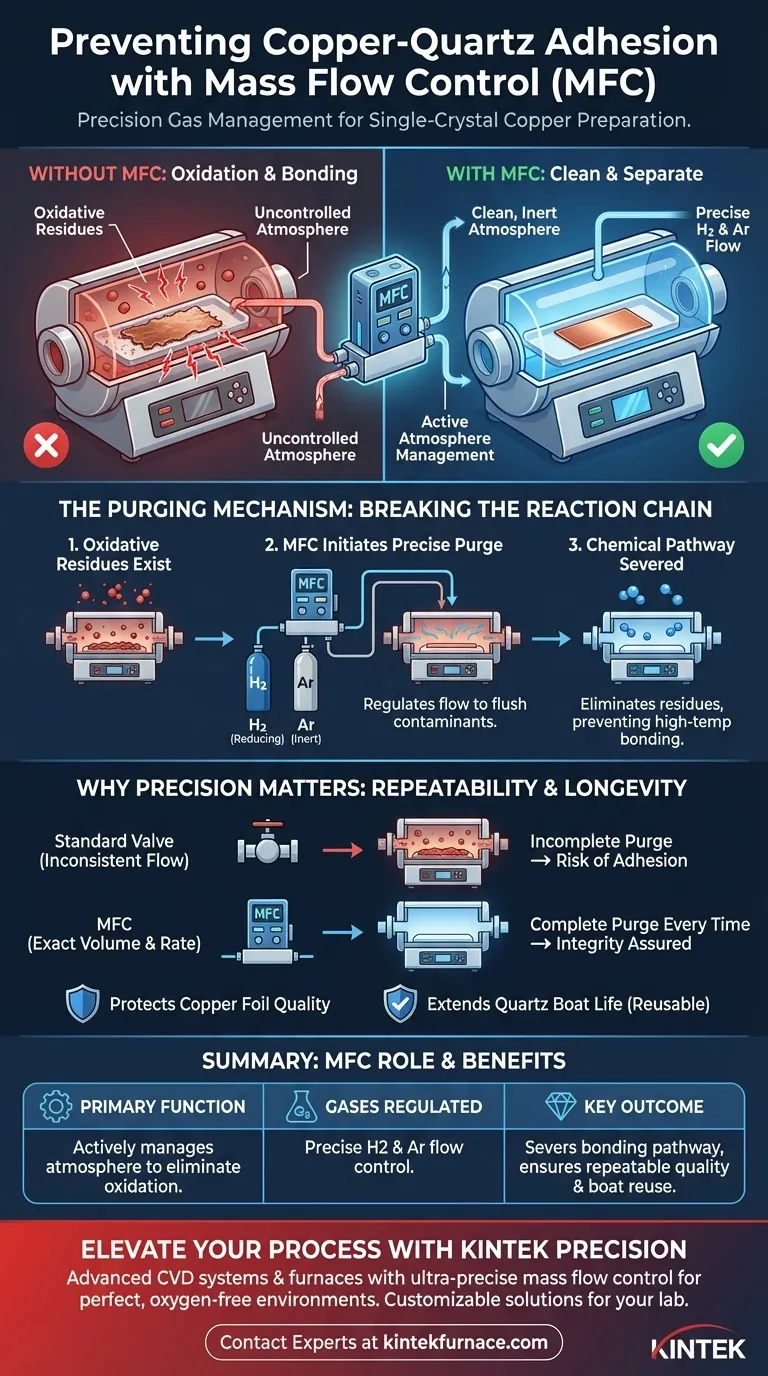 气体质量流量控制器 (MFC) 如何防止铜箔粘连？掌控大气纯度 图解指南