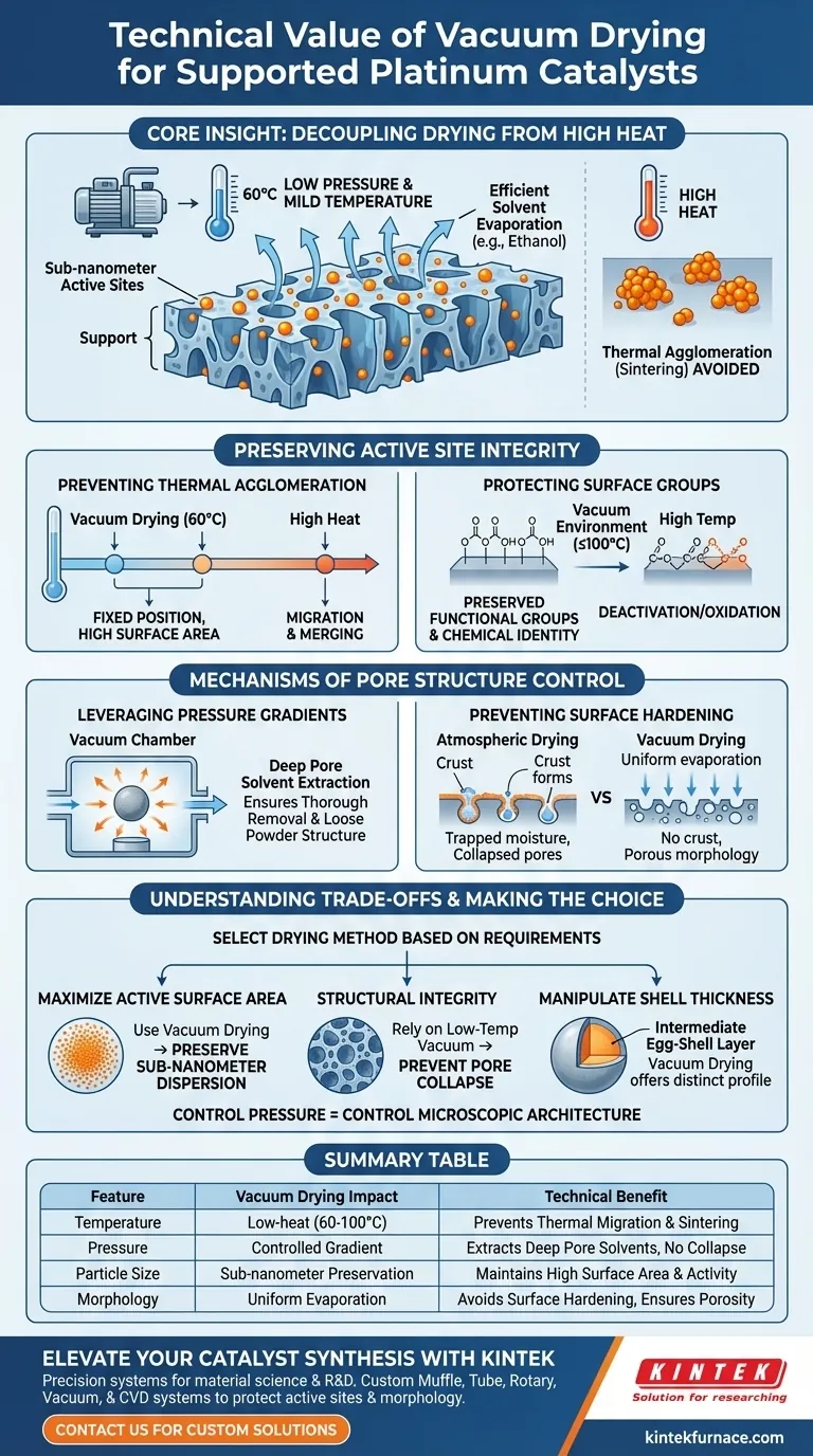 Qual é o valor técnico do uso de um forno de secagem a vácuo? Catalisador de Platina Mestre Precisão e Atividade Guia Visual