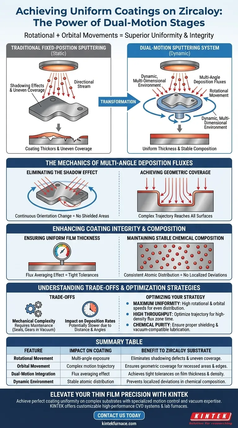 Comment les mouvements de rotation et d'orbite de la platine de l'échantillon contribuent-ils à l'uniformité des revêtements sur le Zircaloy ? Guide Visuel
