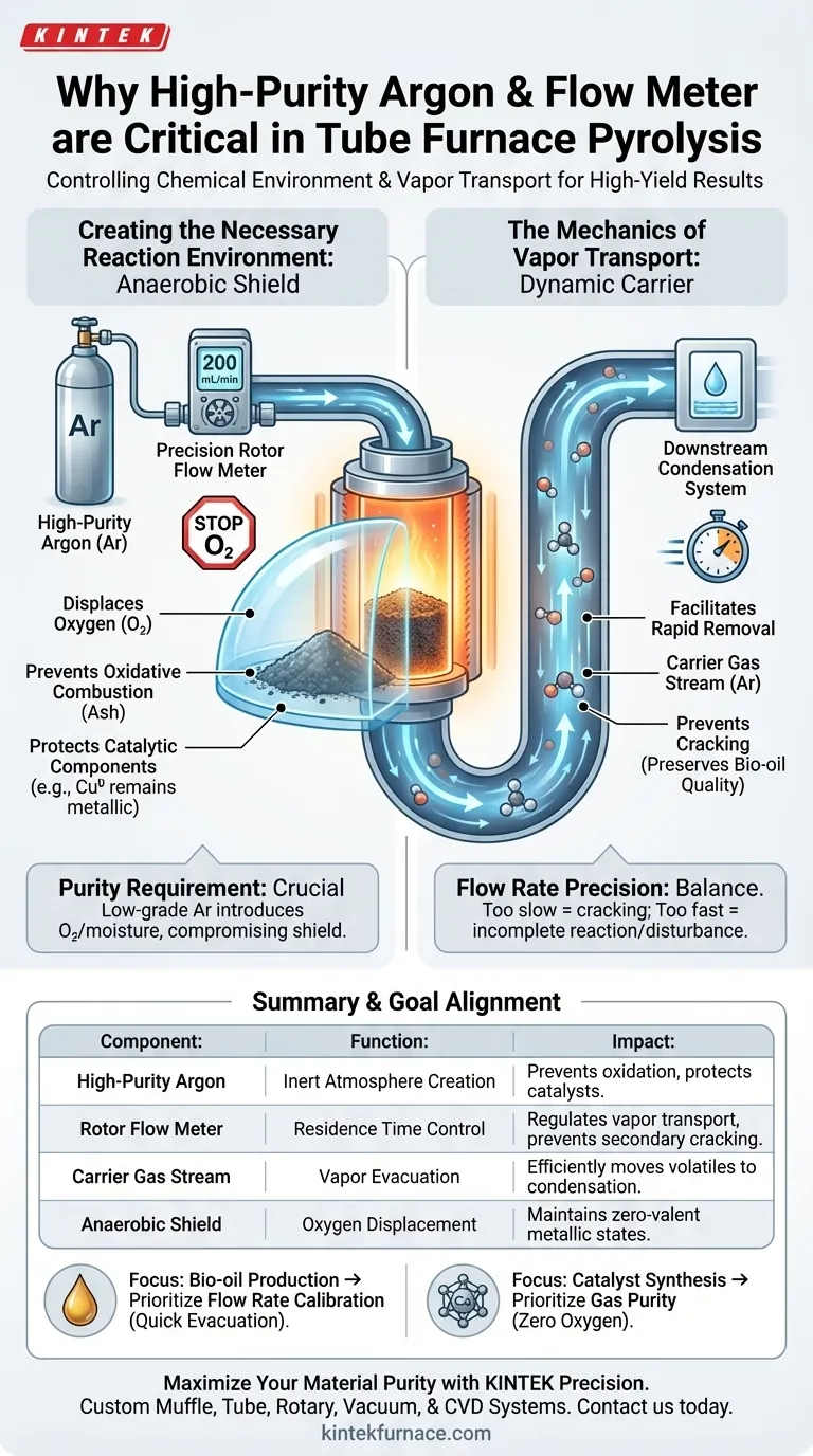 튜브 퍼니스에 고순도 아르곤 공급 시스템과 유량계가 통합된 이유는 무엇인가요? 열분해 품질 최적화 시각적 가이드