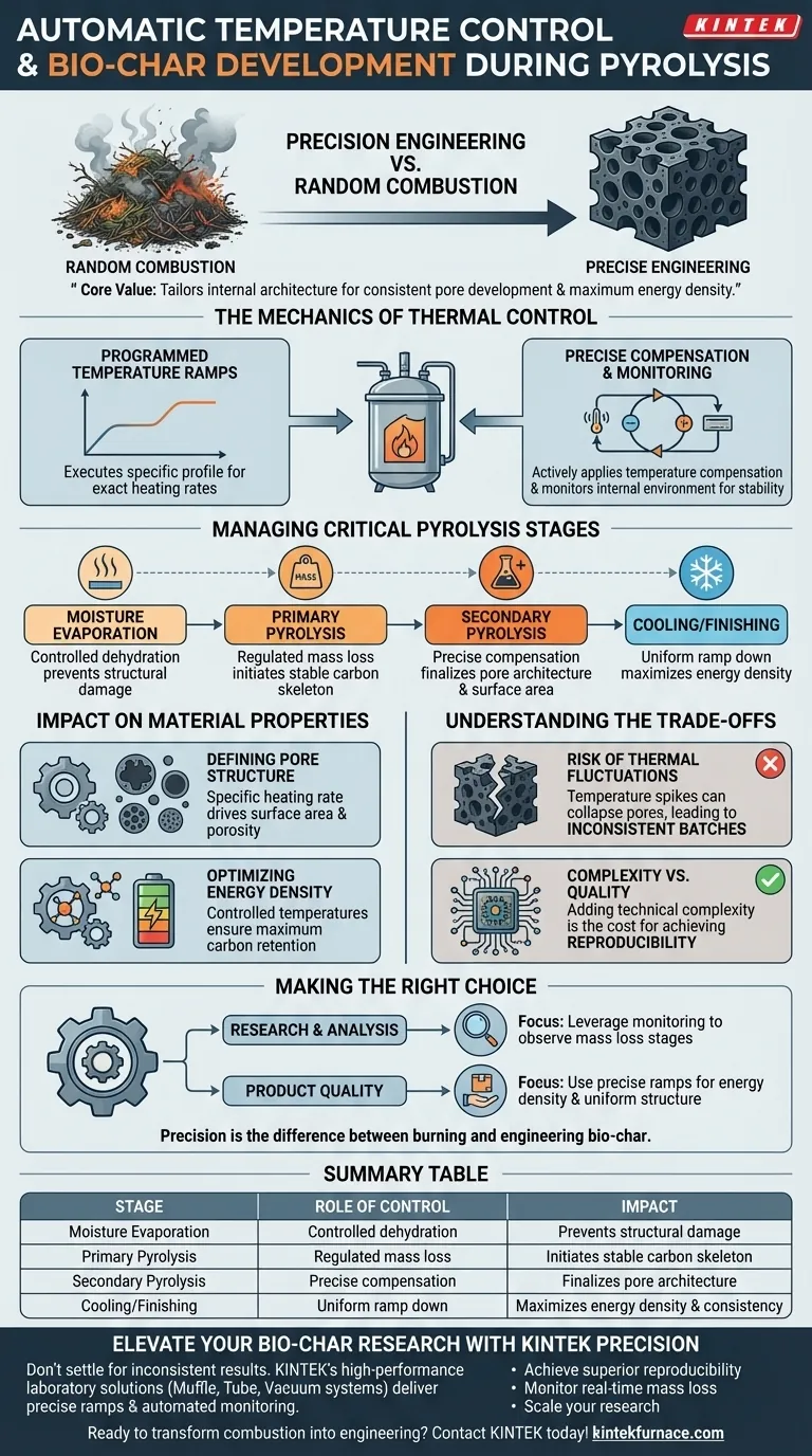 In che modo un sistema di controllo automatico della temperatura influisce sul biochar? Ingegnerizzazione di densità energetica e struttura dei pori precise Guida Visiva