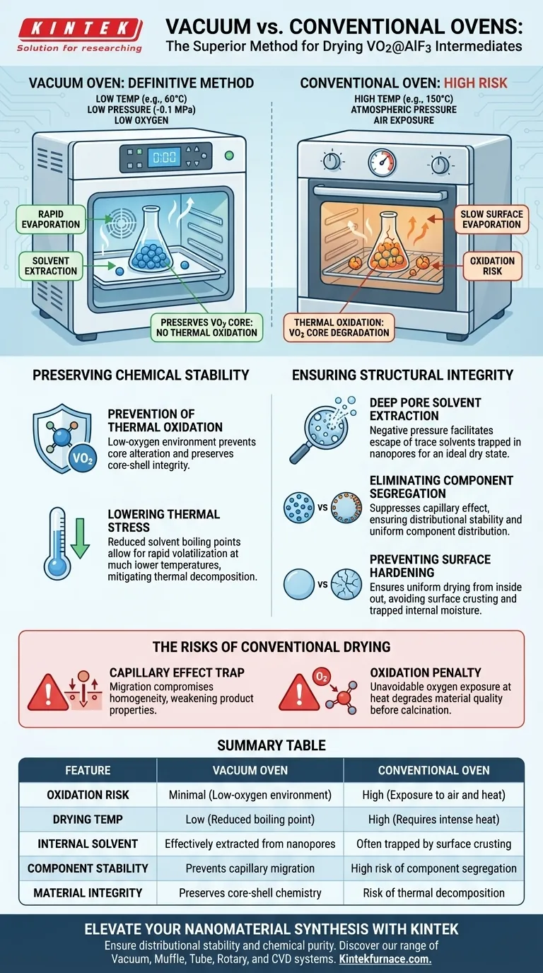 使用真空烘箱干燥 VO2@AlF3 的优点是什么？保护您敏感的核心-壳纳米结构 图解指南