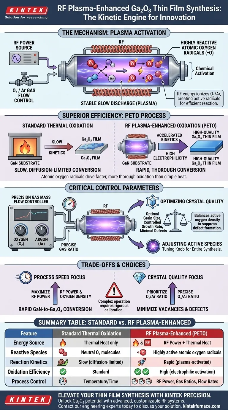 ¿Cómo contribuye un horno tubular horizontal mejorado por plasma de radiofrecuencia (RF) a la síntesis de películas delgadas de Ga2O3? Guía Visual