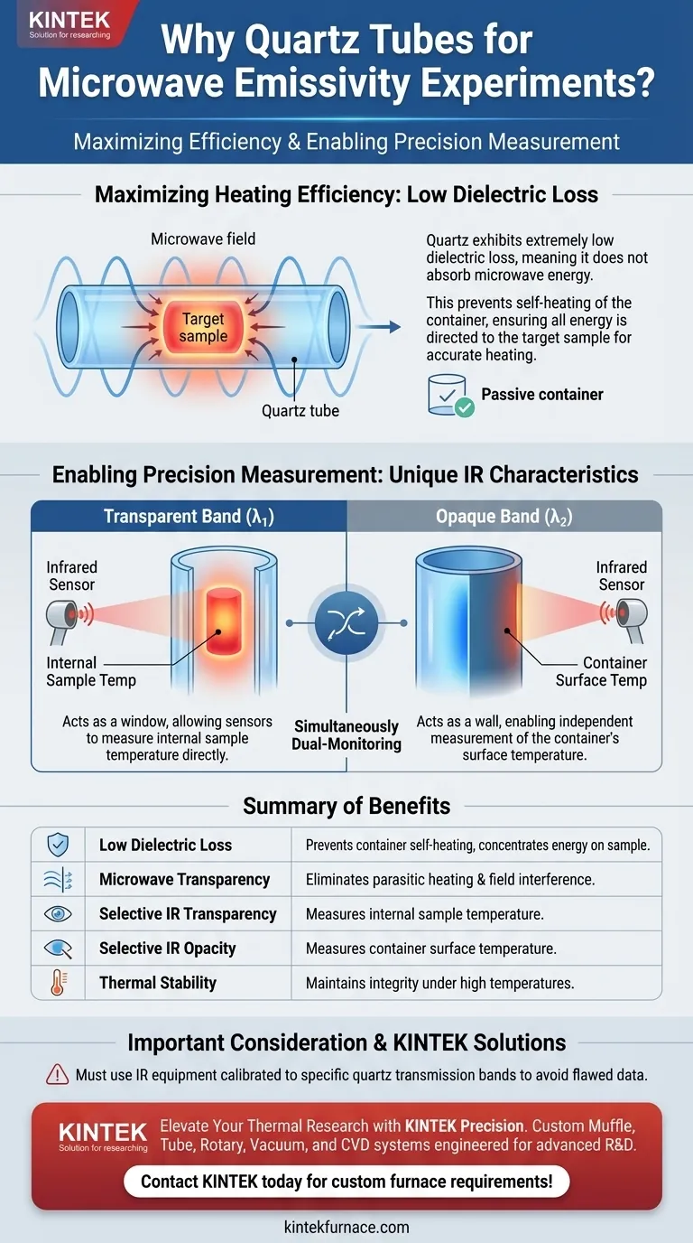 ¿Por qué se selecciona un tubo de cuarzo como contenedor de muestra para la medición de la emisividad? Beneficios del calentamiento por microondas de precisión Guía Visual