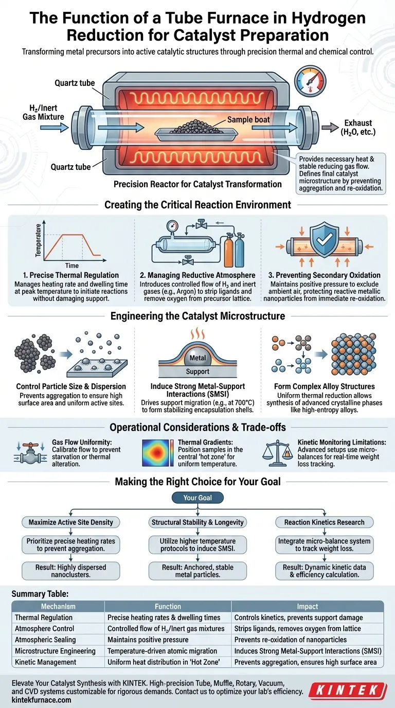 ¿Cuál es la función de un horno tubular durante la fase de reducción con hidrógeno? Optimizar las microestructuras de los catalizadores Guía Visual