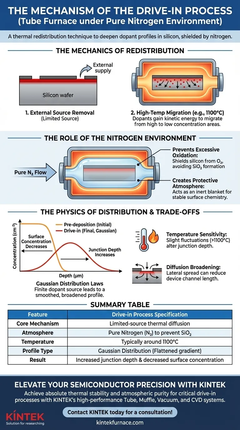 チューブ炉におけるドライブインプロセスのメカニズムは何ですか？窒素シールドによるドーパント再分布のマスター ビジュアルガイド