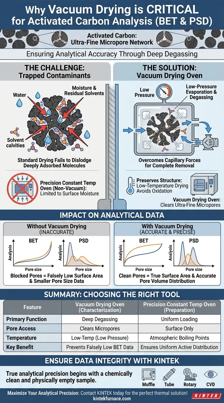لماذا يعتبر فرن التجفيف بالتفريغ ضروريًا للكربون المنشط؟ ضمان تحليل BET وتحليل حجم المسام بدقة دليل مرئي
