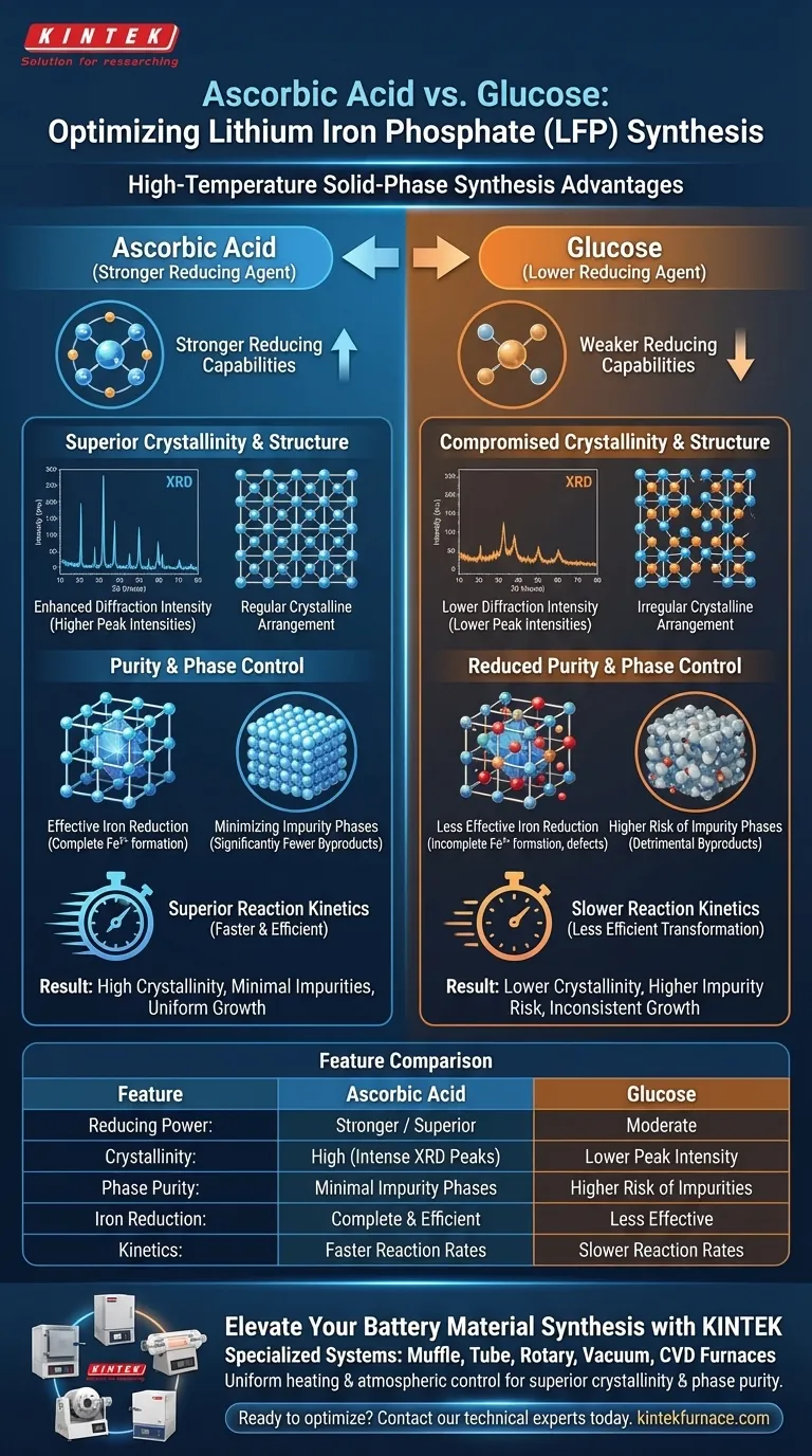 在LFP合成中，抗坏血酸相比葡萄糖的优势是什么？实现卓越的纯度和结晶度 图解指南
