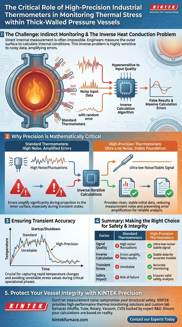 工业温度计在监测热应力方面起什么作用？通过高精度数据确保安全 图解指南