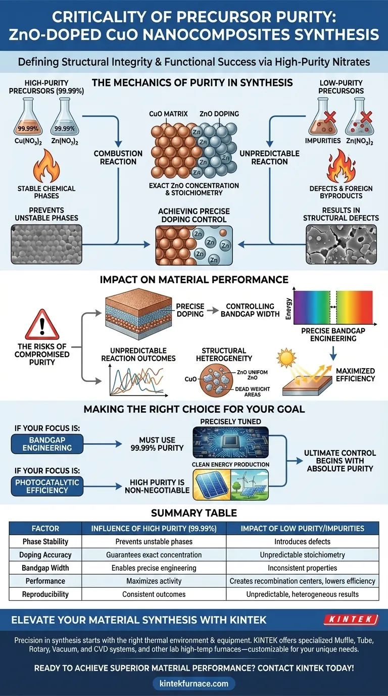 氧化物前驱体的纯度为何对掺杂 ZnO 的 CuO 至关重要？确保高催化性能 图解指南