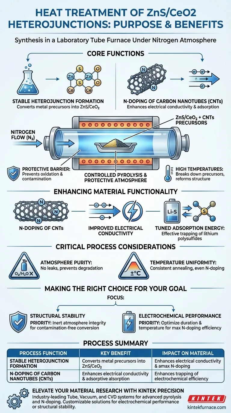 Какова цель термической обработки в атмосфере азота для ZnS/CeO2? Оптимизируйте свой процесс синтеза Визуальное руководство