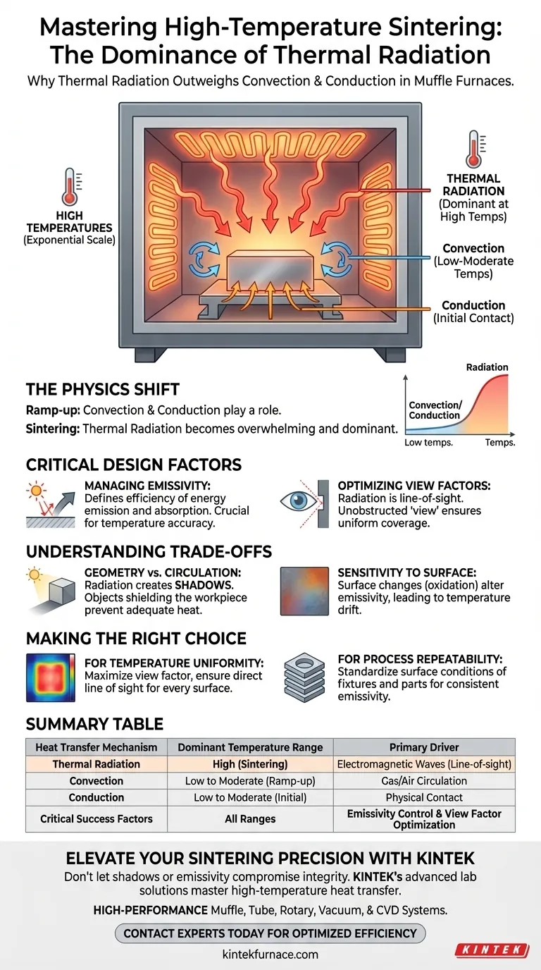 马弗炉烧结中热辐射有何重要意义？精通传热学以实现精准控制 图解指南