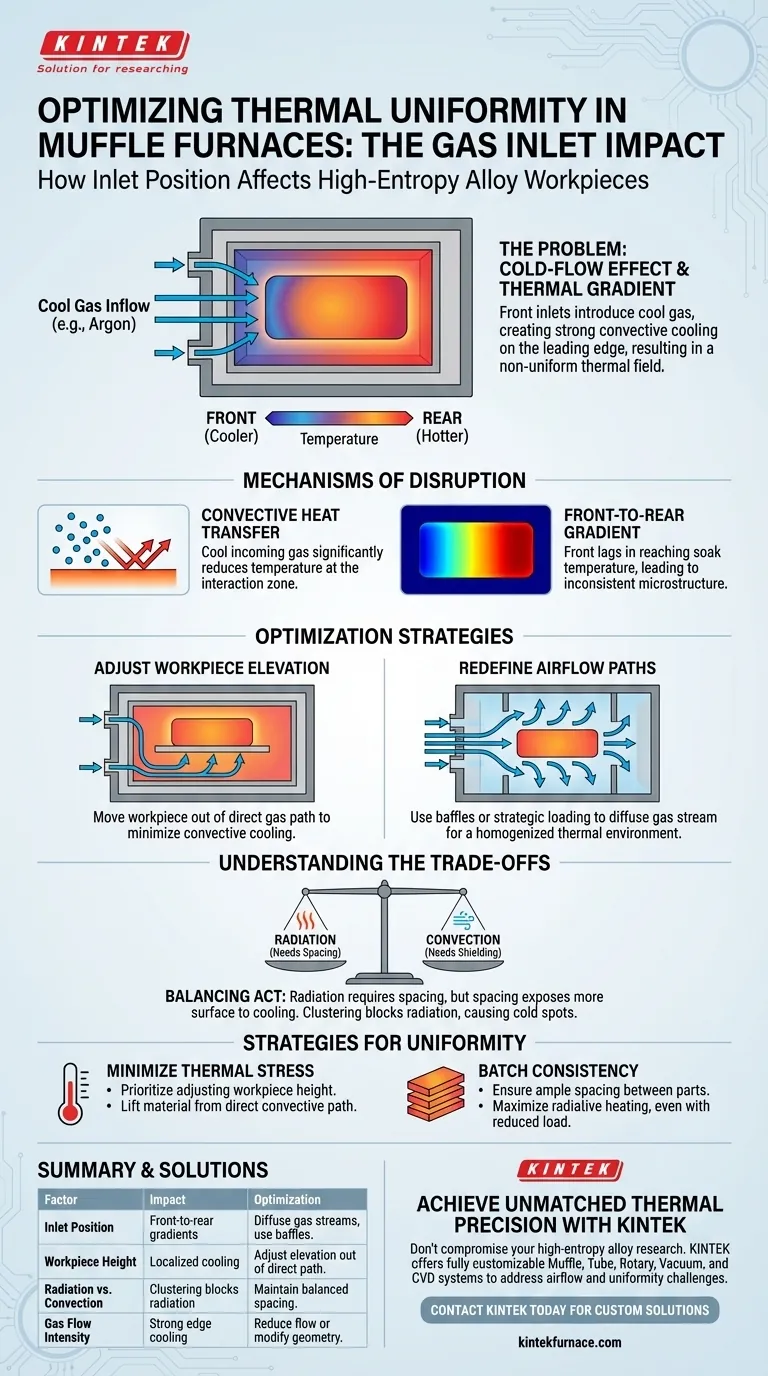马弗炉中气体入口的位置如何影响温度分布？掌握热均匀性 图解指南