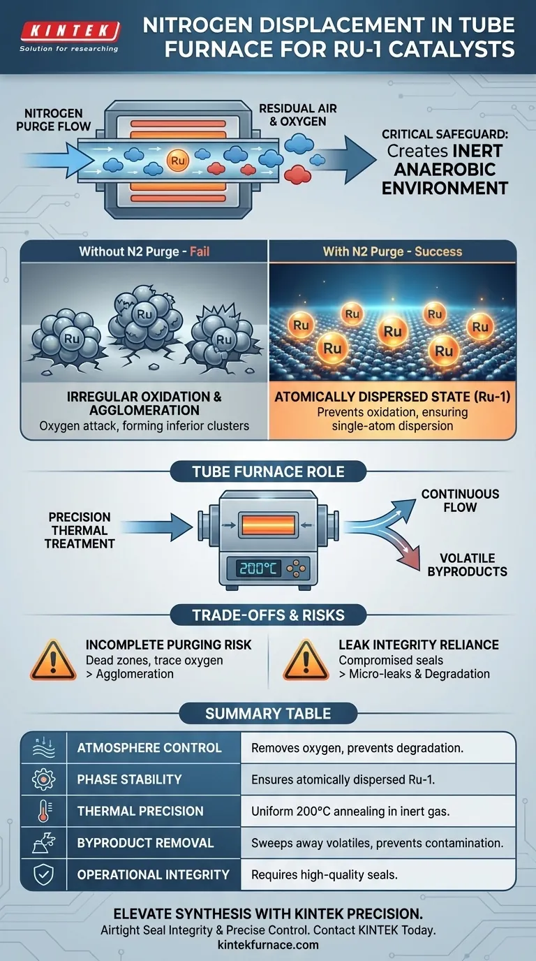 튜브 퍼니스에서 질소 치환 단계의 중요성은 무엇입니까? 고성능 Ru-1 촉매 확보 시각적 가이드