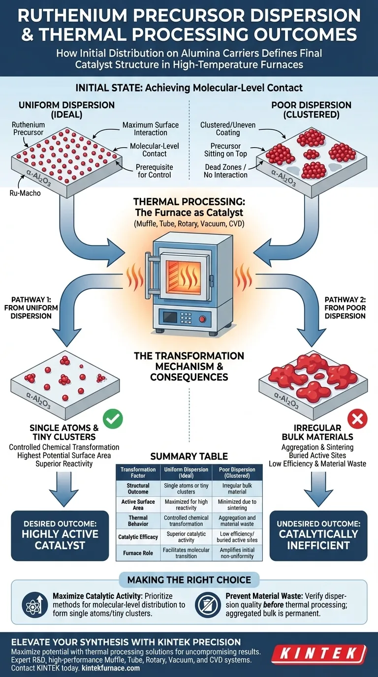 钌前驱体在氧化铝载体上的分散情况如何影响实验室马弗炉中的热处理？ 图解指南