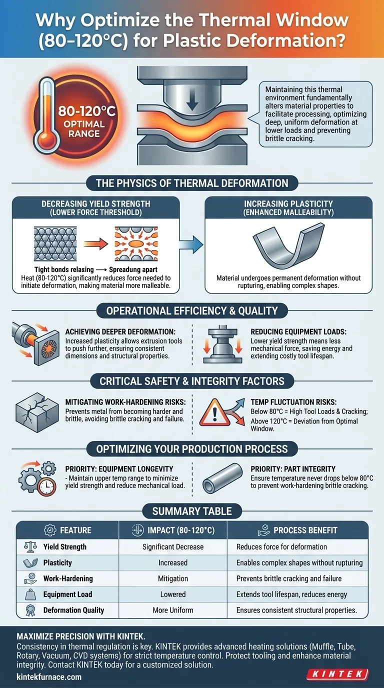 80～120℃の環境を維持することが不可欠なのはなぜですか？プラスチック成形加工を最適化する ビジュアルガイド