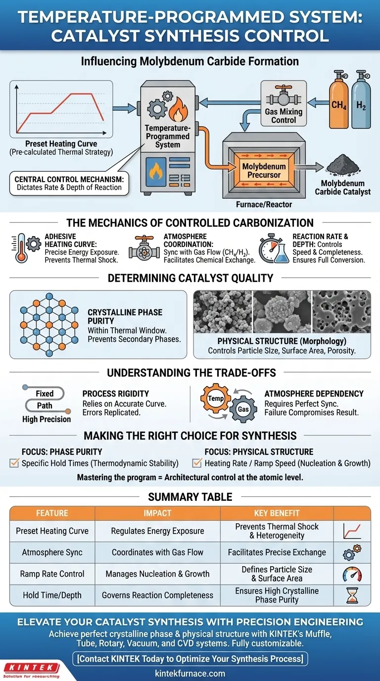 كيف يؤثر نظام مبرمج بدرجة الحرارة على تكوين كربيد الموليبدينوم؟ دليل خبير لتخليق المحفزات دليل مرئي