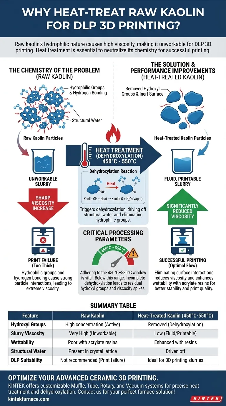 ¿Por qué el caolín crudo debe someterse a un tratamiento térmico para la impresión 3D DLP? Control de la viscosidad para una impresión de precisión Guía Visual