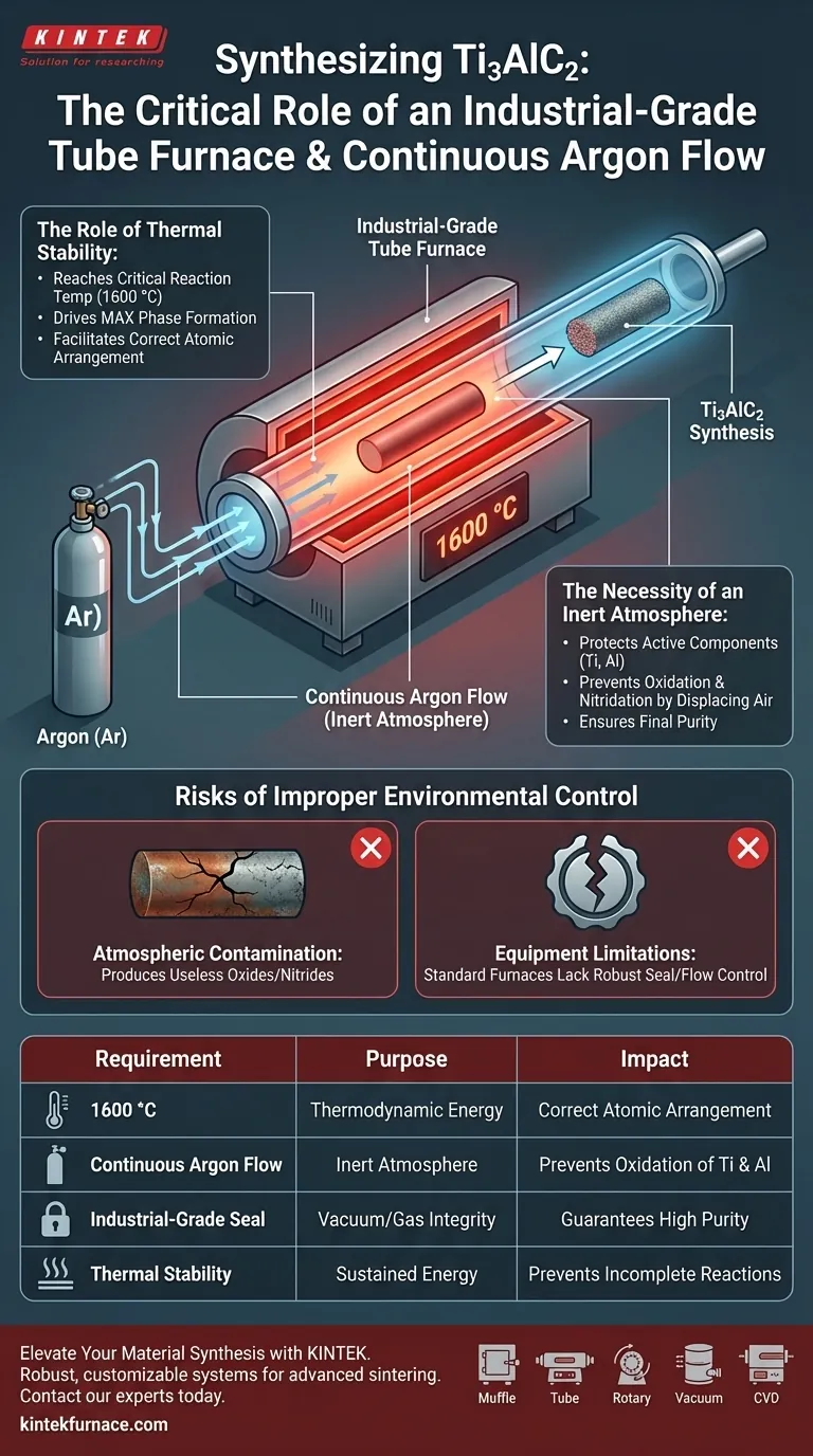 Por que um forno tubular industrial com fluxo de argônio é necessário para Ti3AlC2? Guia de Sinterização de Especialistas Guia Visual