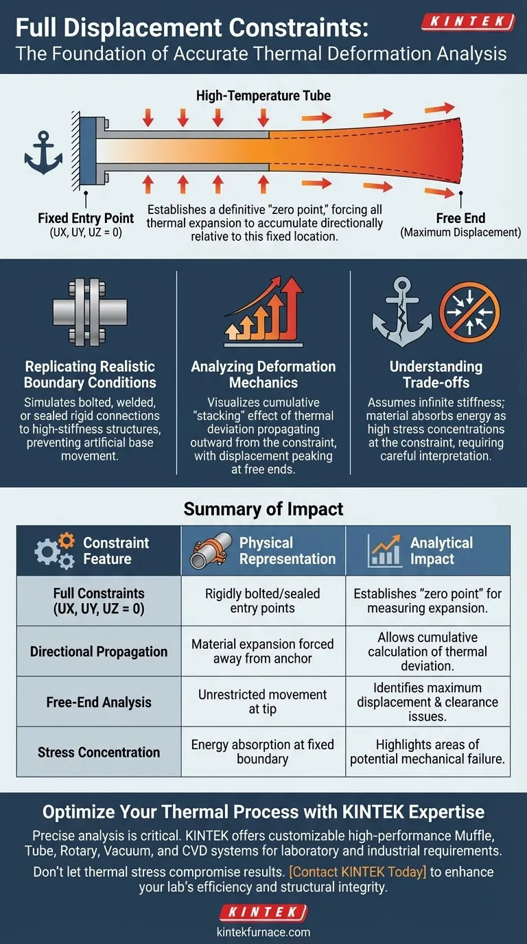 在固定入口点应用完全位移约束的意义是什么？确保热精度 图解指南