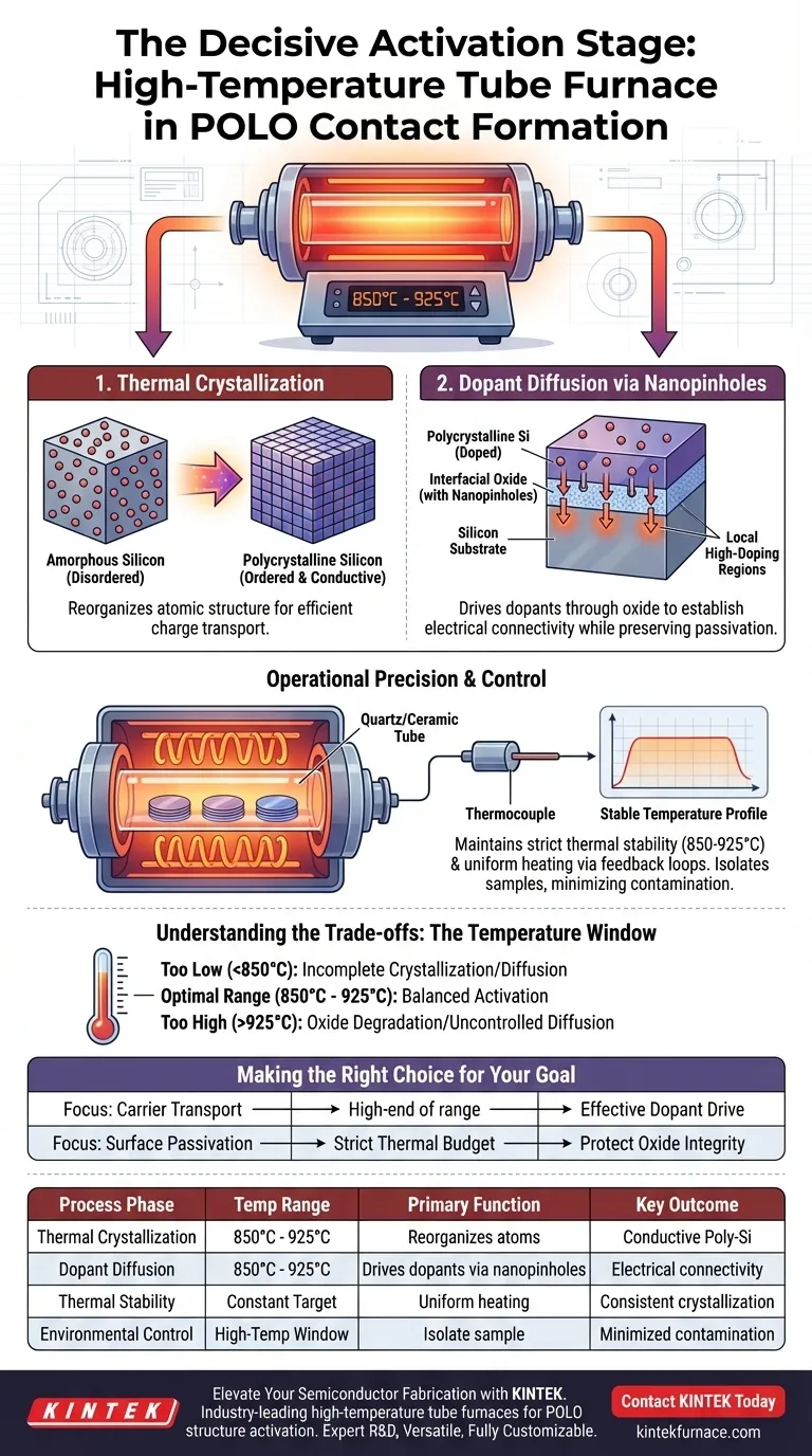 高温管式炉在POLO接触结构中扮演什么角色？实现高效率硅接触 图解指南