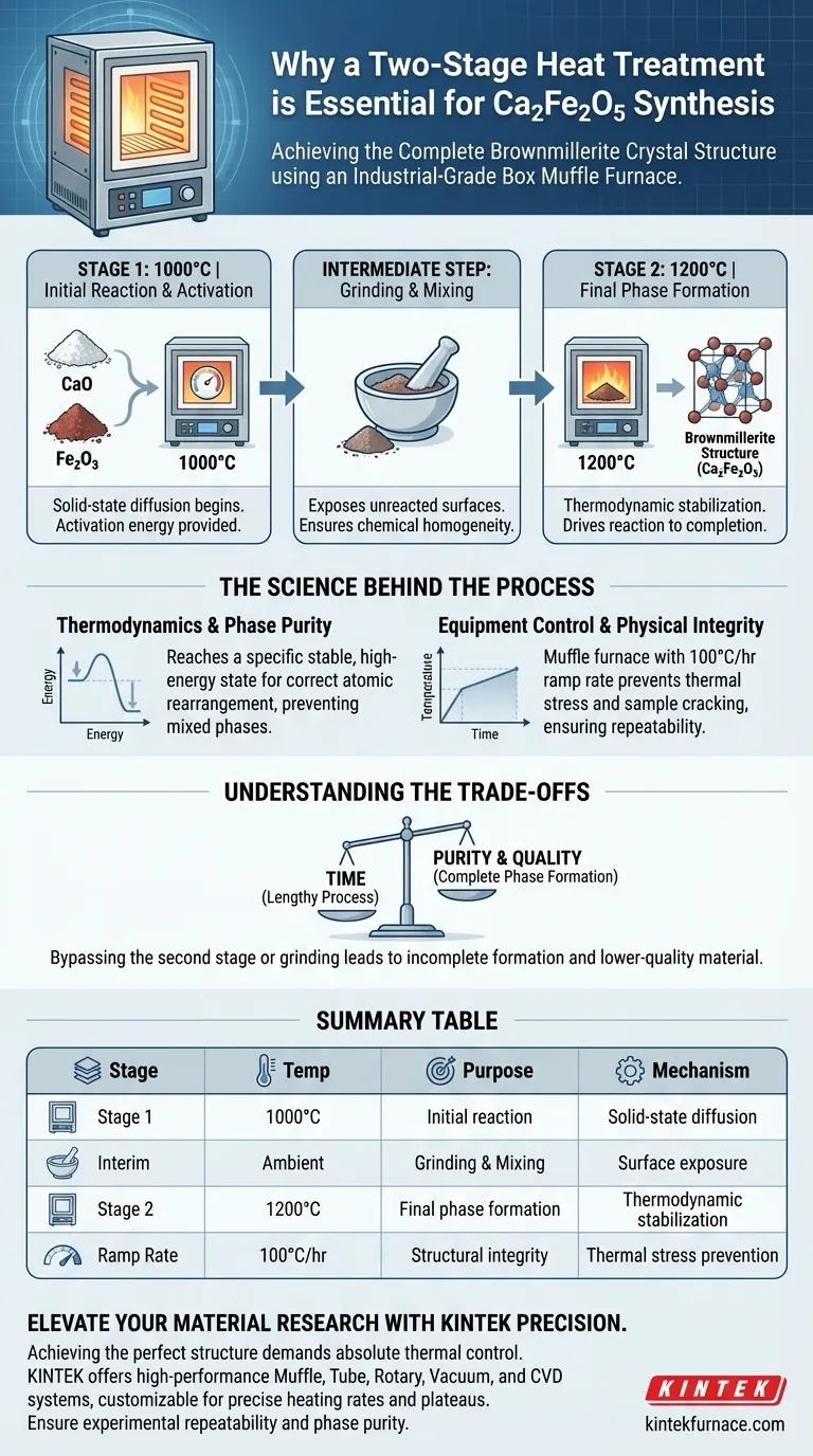 为什么Ca2Fe2O5需要两阶段热处理？优化您的布朗米勒矿合成 图解指南