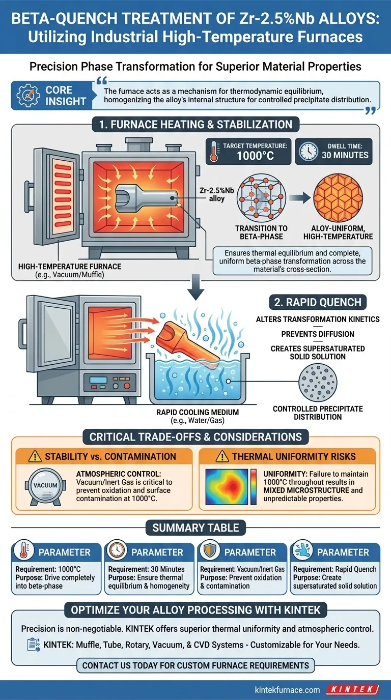 ¿Cómo se utiliza un horno industrial de alta temperatura para el tratamiento de temple beta de aleaciones de Zr-2.5%Nb? Guía Visual