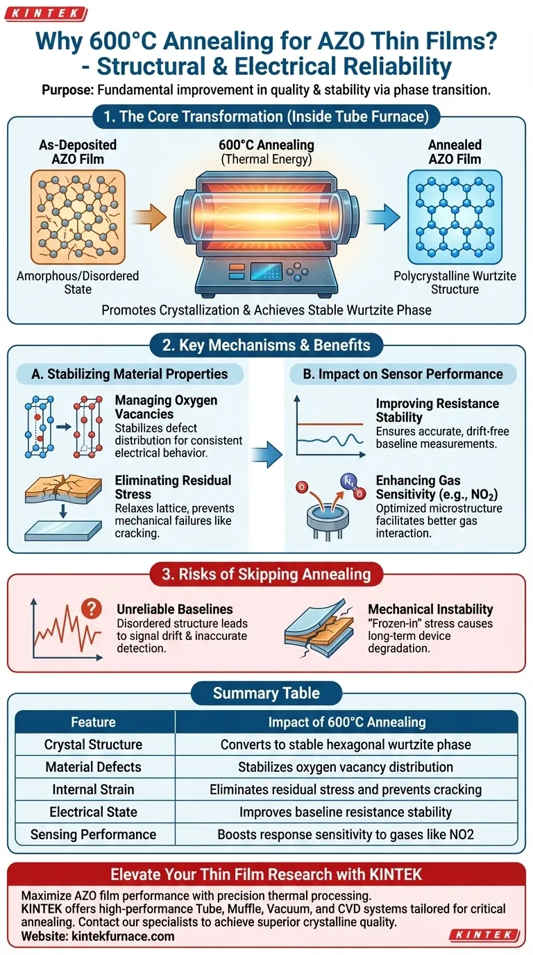 Какова цель проведения отжига при температуре 600 градусов Цельсия? Повышение стабильности тонких пленок AZO Визуальное руководство