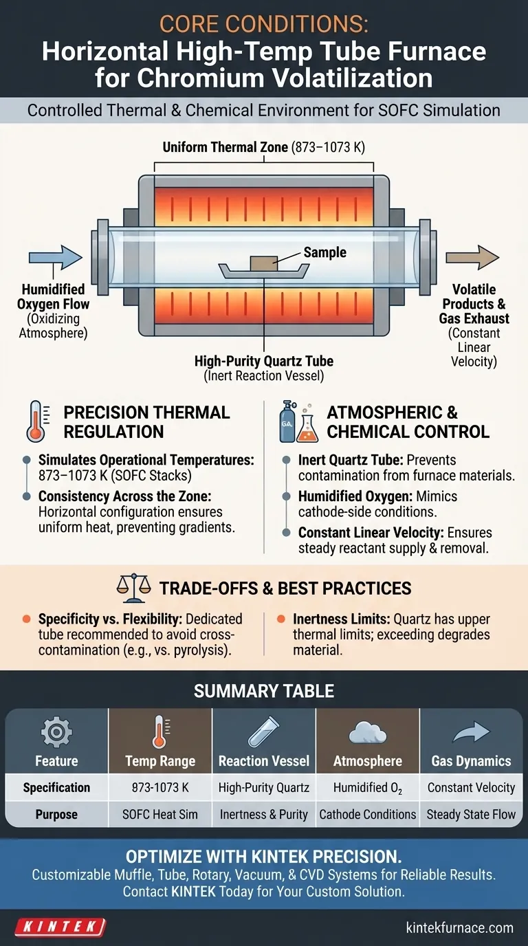 Quais condições experimentais essenciais um forno tubular horizontal de alta temperatura fornece para a medição da volatilização do cromo? Guia Visual