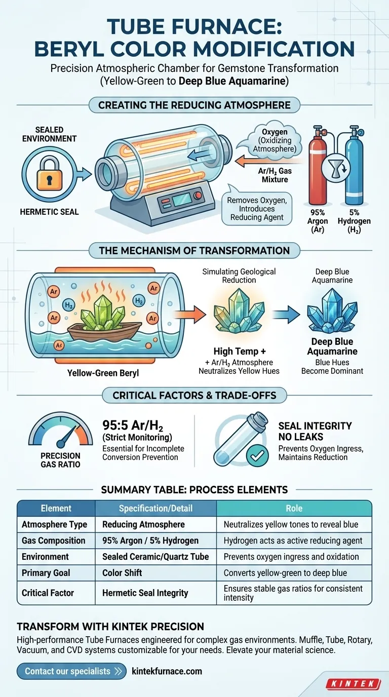 Come viene utilizzato un forno tubolare nel processo di modifica del colore del berillo? Padroneggia la trasformazione dell'acquamarina blu profondo Guida Visiva