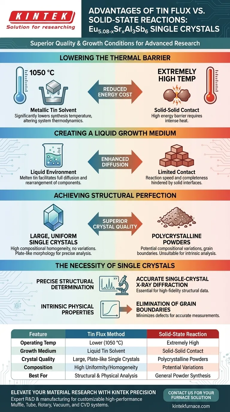 使用锡助熔剂法有什么优点？实现高质量的 Eu5.08-xSrxAl3Sb6 单晶生长 图解指南