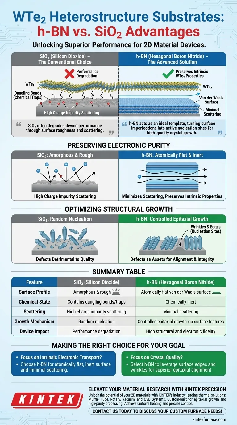 与 SiO2 相比，在 WTe2 异质结构中使用 h-BN 有哪些优势？增强电子和结构完整性 图解指南