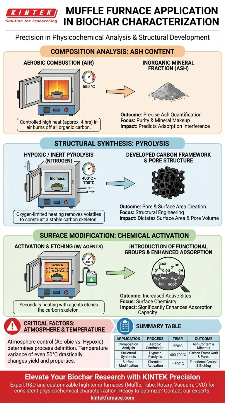 Qual é a aplicação de um Forno Mufla na caracterização de biochar? Análise Mestra de Cinzas e Controle de Pirólise Guia Visual