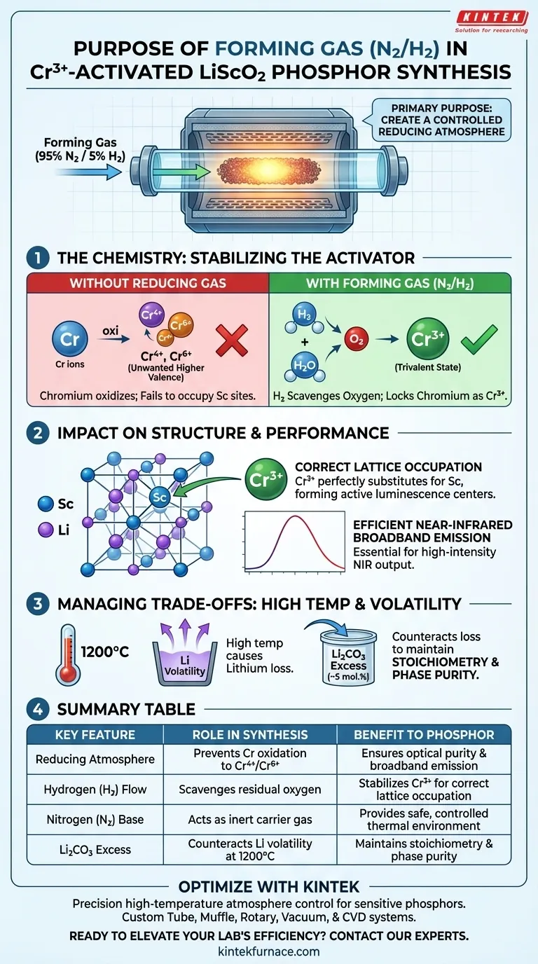 ¿Cuál es el propósito de usar gas de formación (N2/H2) en un horno tubular? Lograr fósforos de LiScO2 activados con Cr3+ de alta pureza Guía Visual
