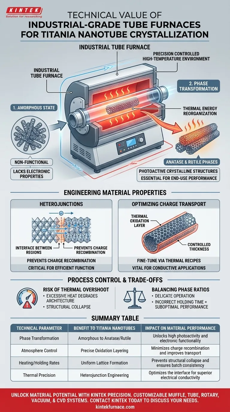 使用工业级管式炉处理二氧化钛纳米管的技术价值是什么？增强晶体性能 图解指南
