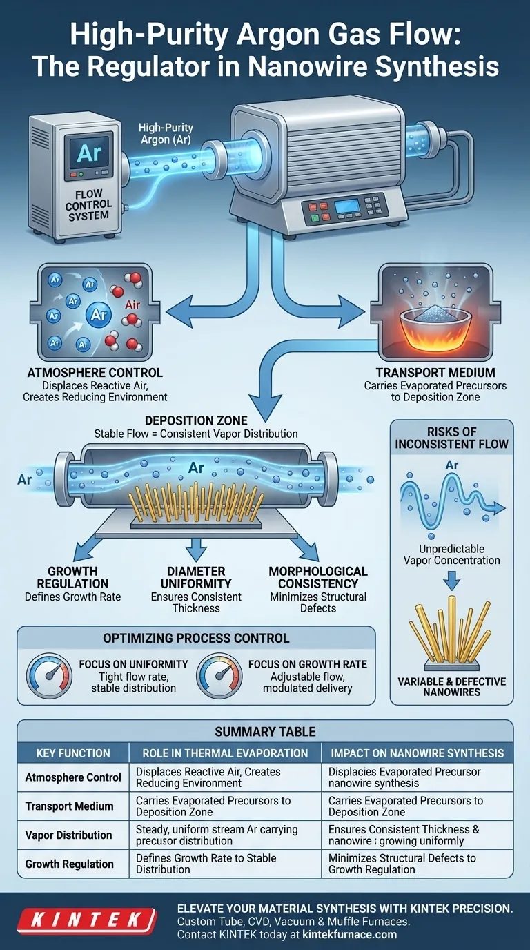 高纯氩气 (Ar) 流量控制系统的功能是什么？确保卓越的纳米线均匀性 图解指南