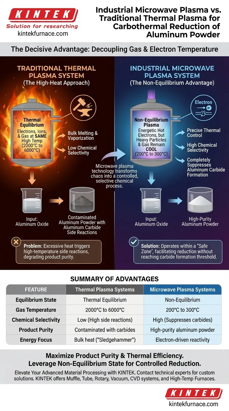 ¿Cuáles son las ventajas de utilizar plasma de microondas para la reducción de polvo de aluminio? Lograr una pureza de material inigualable Guía Visual