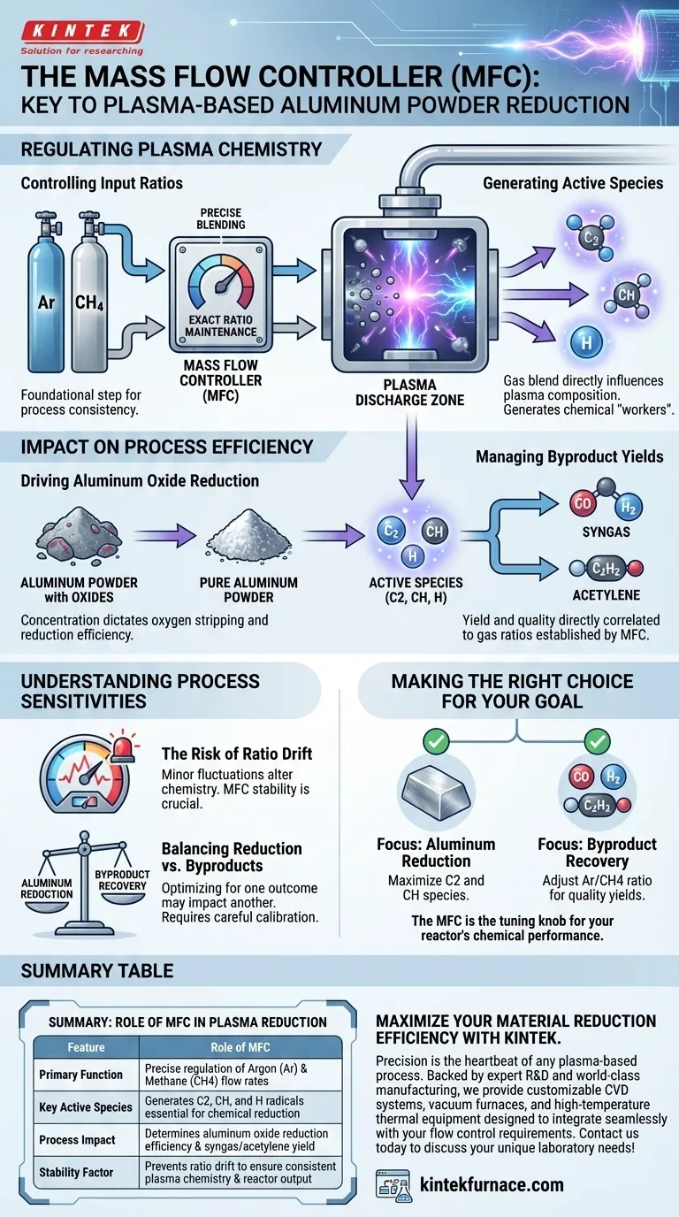 等离子体铝还原过程中，质量流量控制器 (MFC) 发挥着什么作用？精确控制以实现高产率 图解指南