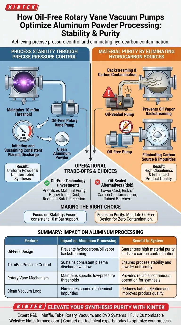 Come contribuisce una pompa per vuoto a palette autolubrificanti alla lavorazione delle polveri di alluminio? Garantire purezza e stabilità Guida Visiva