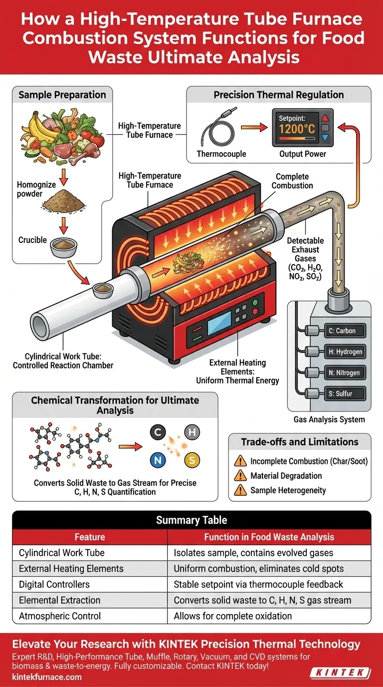 食品廃棄物分析における高温管状炉燃焼システムはどのように機能しますか？マスター究極分析 ビジュアルガイド